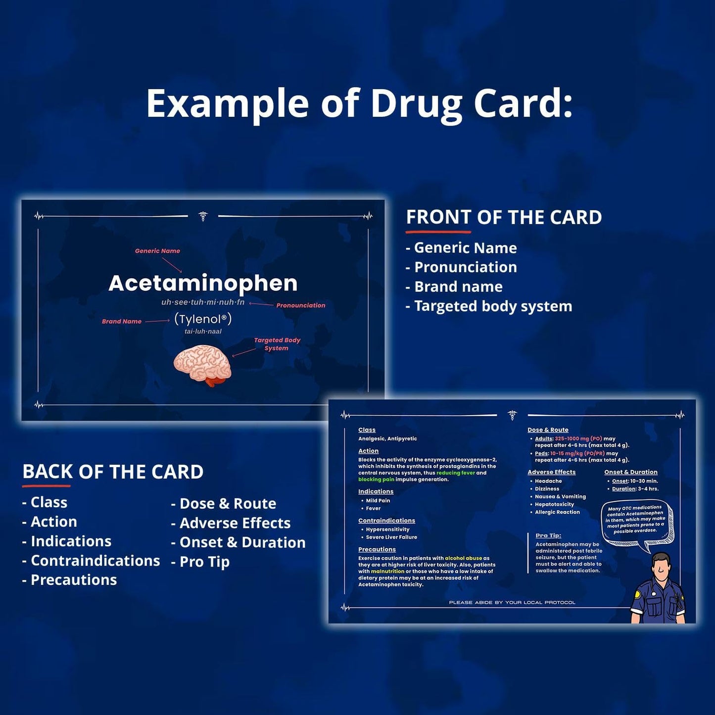 Master EMS Pharmacology - (50%OFF)