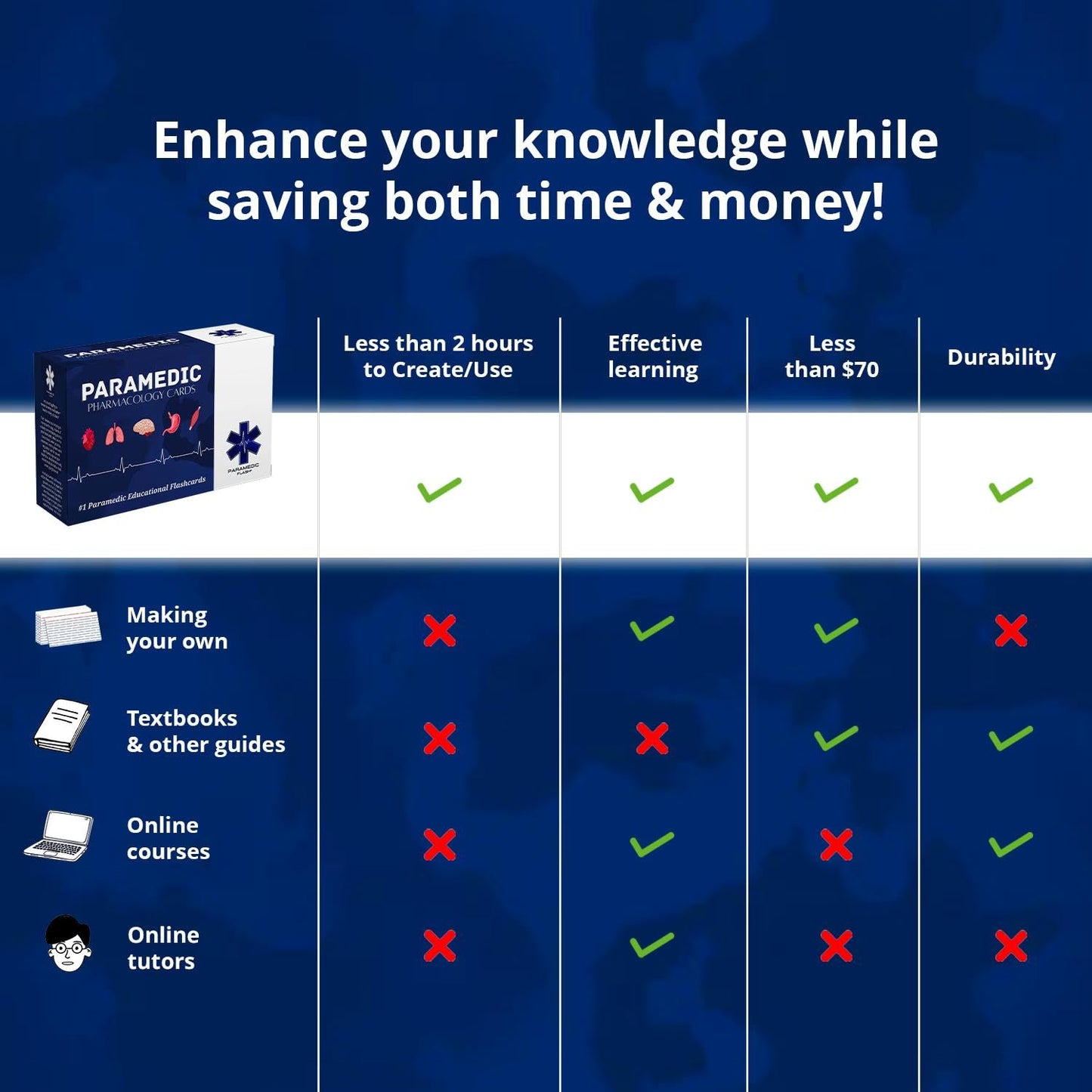 Master EMS Pharmacology-(50%OFF)