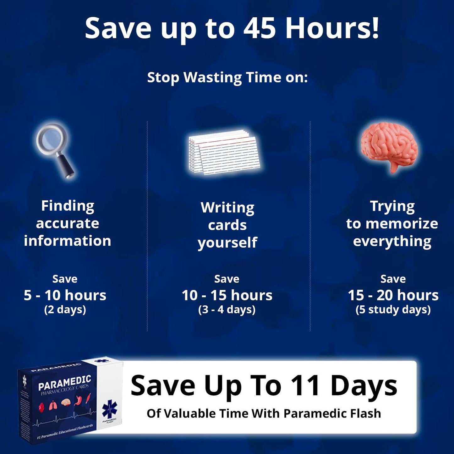 Master EMS Pharmacology - (50%OFF)