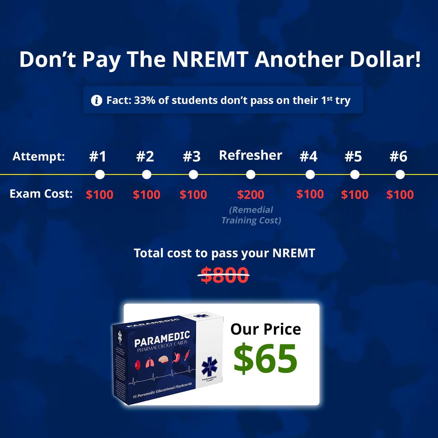 Master EMS Pharmacology-(50%OFF)