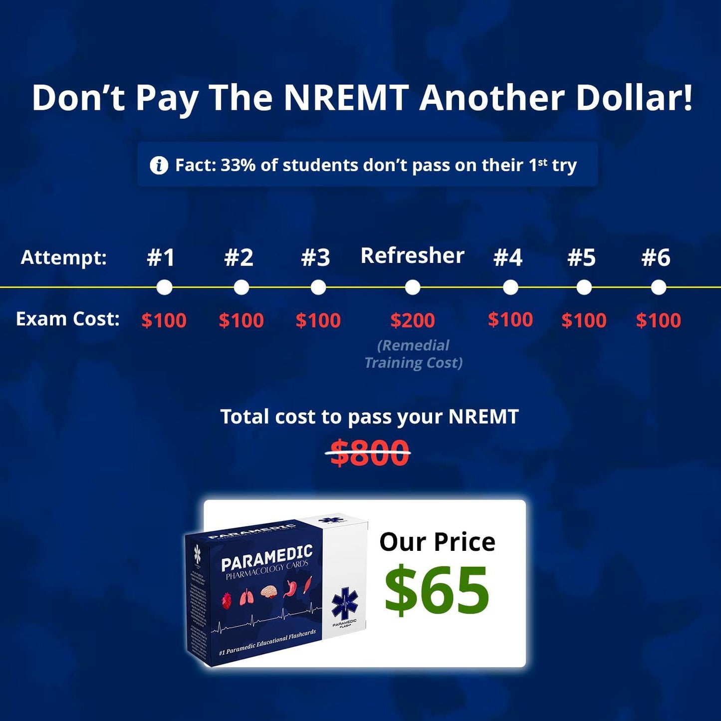Master EMS Pharmacology - (50%OFF)
